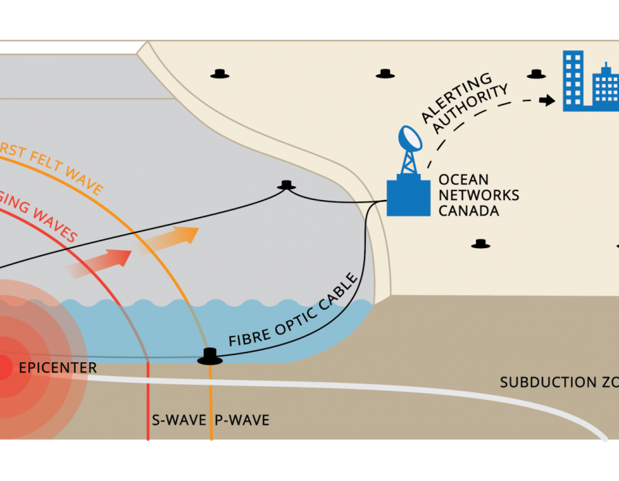 La rete sismica Early Warning del Canada concede un vantaggio di 2 minuti sul terremoto